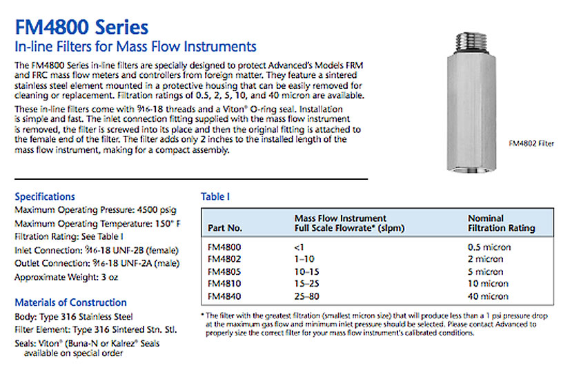 clientuploads/products/filters and purifiers/146 B FM4800 In-Line Filters accurate gas llc.jpg